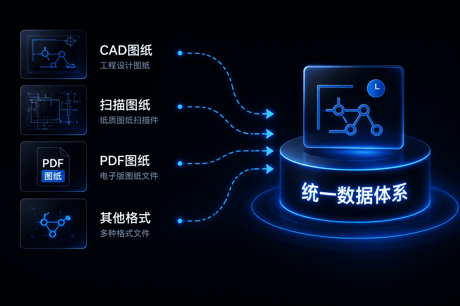 统一数据标准与组织方式-1
