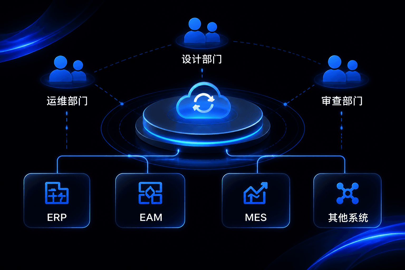 支撑协同与系统集成-1