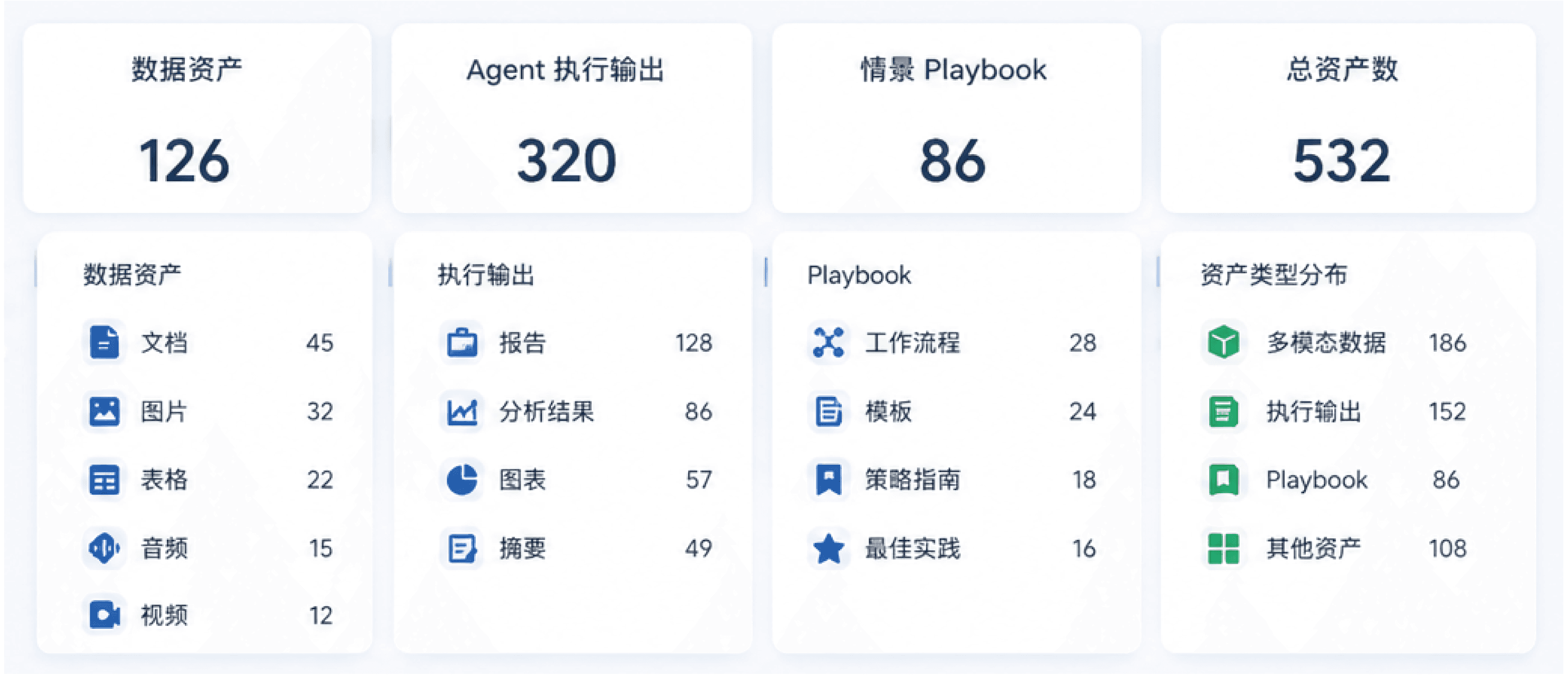 全域数据资产激活-1