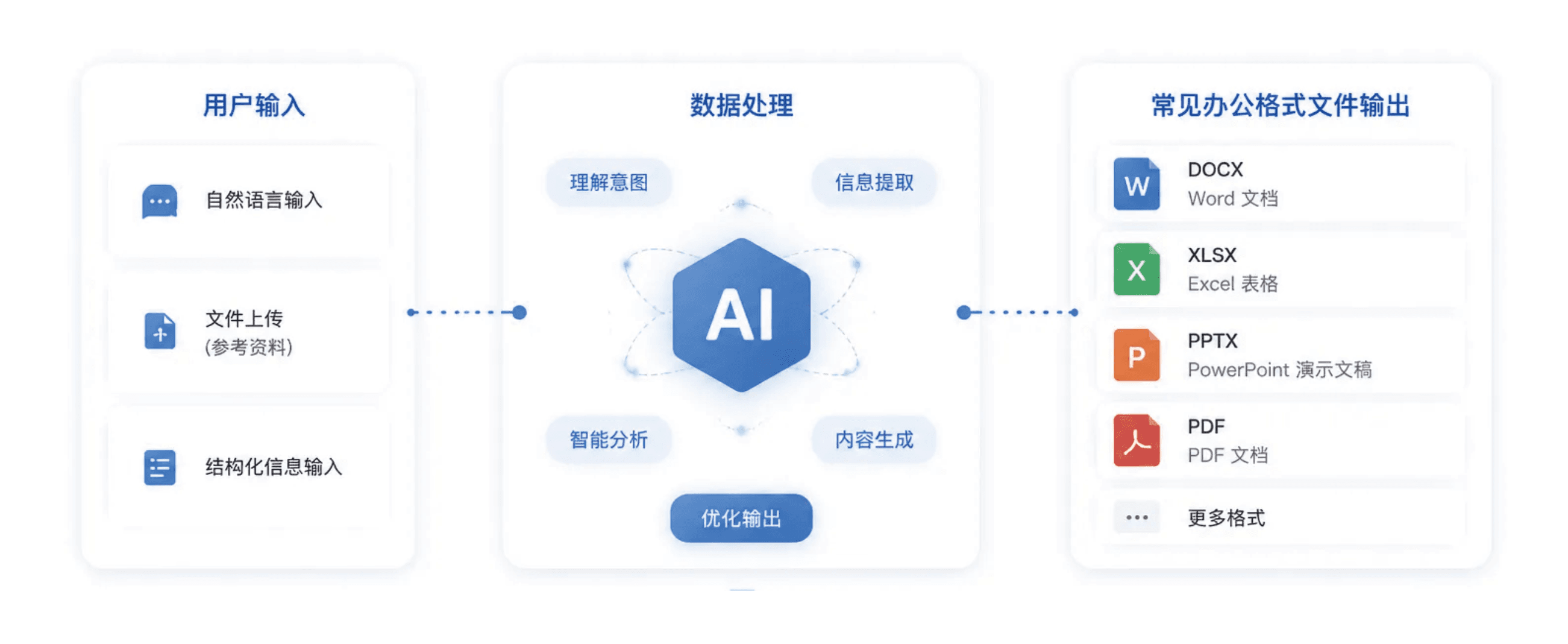 长尾需求的高效解决-1