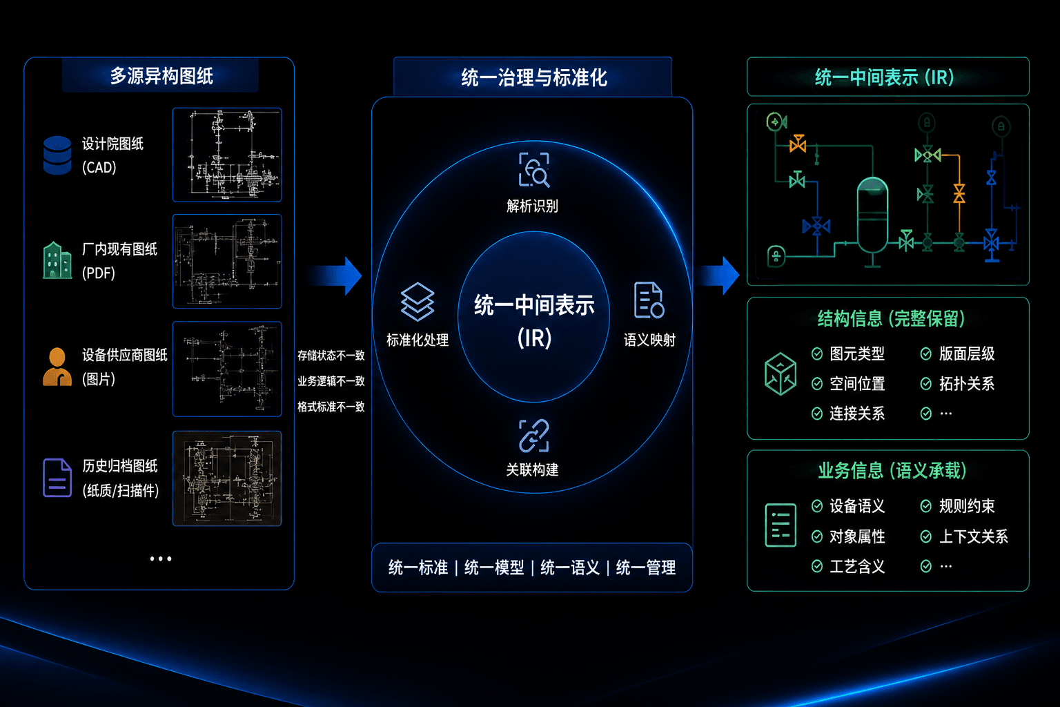 图纸数据资产管理