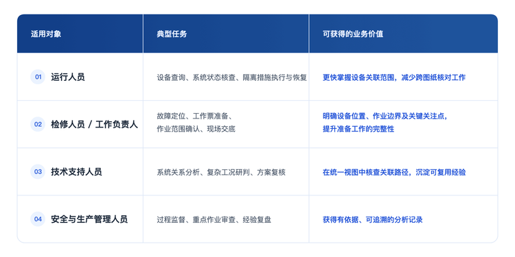 工业图纸智能识别与设备定位